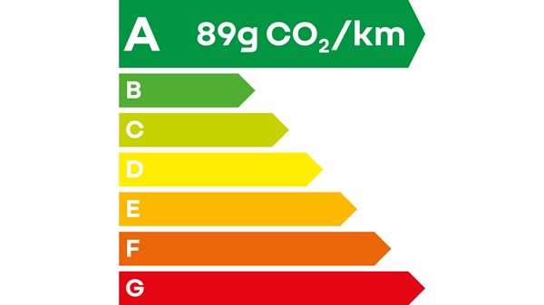 étiquette énergétique - Renault Clio