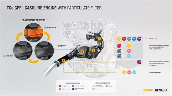 Zoom sur le filtre à particules (FAP)